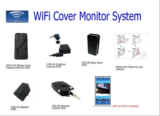 Stable WiFi Cover Monitor System